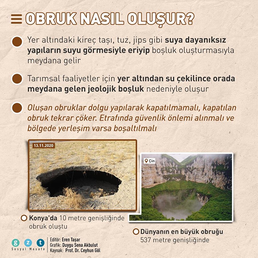 🕳Obruklar nasıl oluşur?