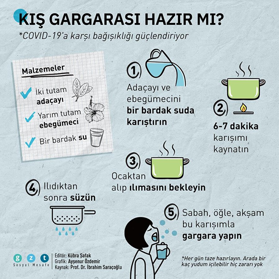?COVID-19'a karşı bağışıklık güçlendiren kış gargarası ?COVID-19'a karşı bağışıklık güçlendiren kış gargarası