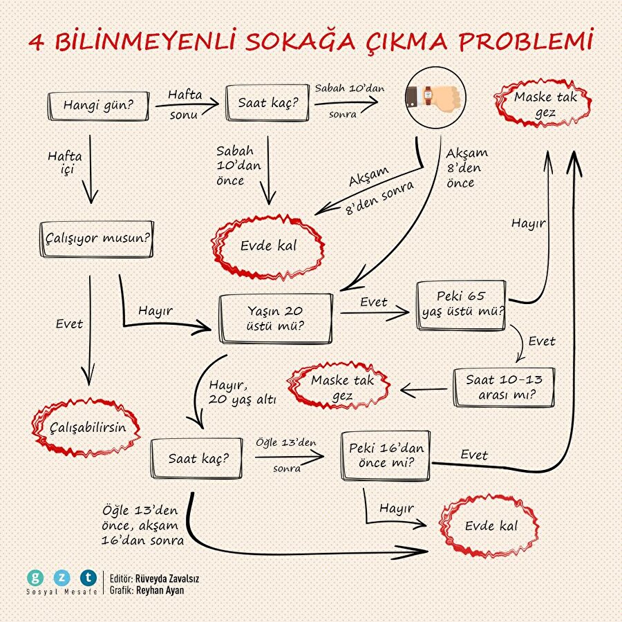  Sokağa çıkma yasağı saatleri ⏱️😍