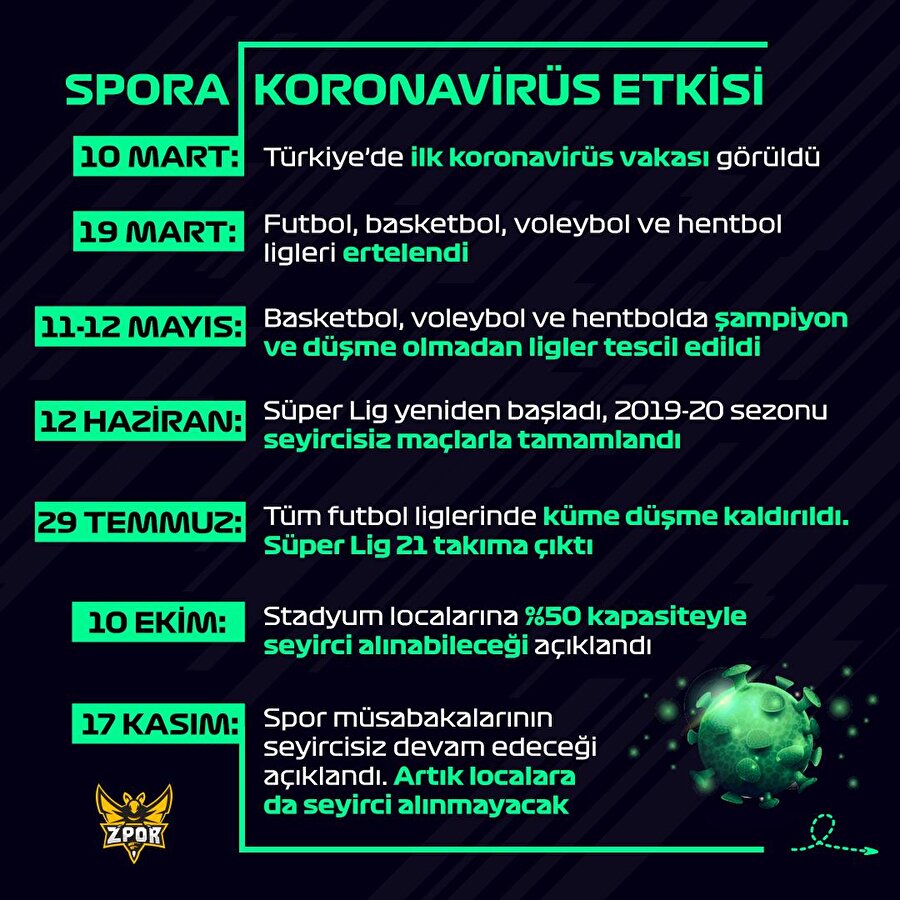 Spora koronavirüs etkisi