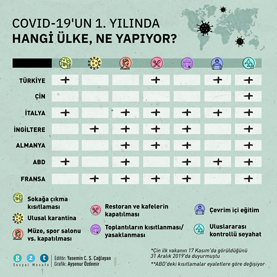 Koronavirüsün yıl dönümünde hangi ülke ne gibi kısıtlamalar uyguluyor?
