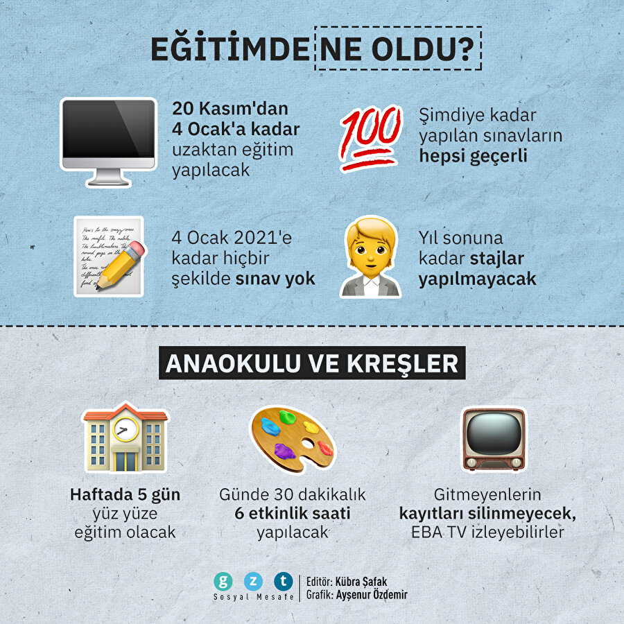 ✏Yeni tedbirler eğitimi nasıl değiştirdi?