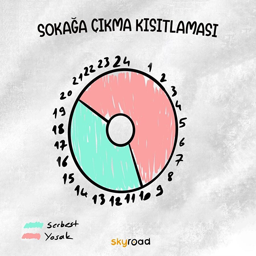 Sokağa çıkma kısıtlaması  🤔