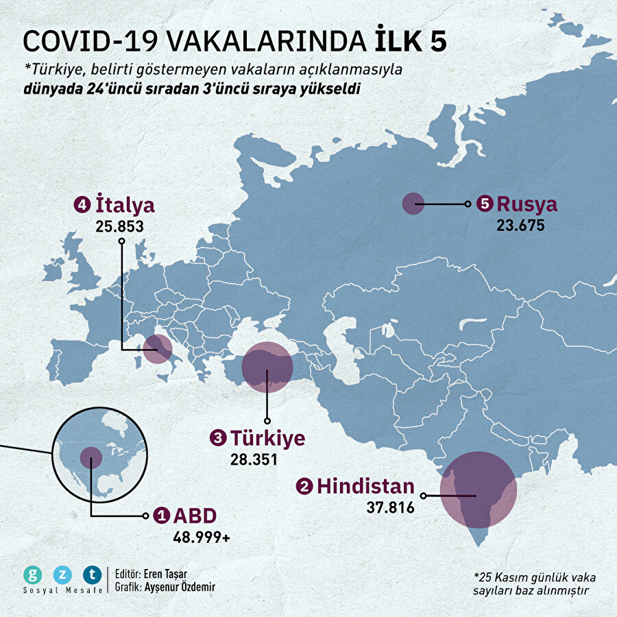 COVID-19 vakalarında ilk 5