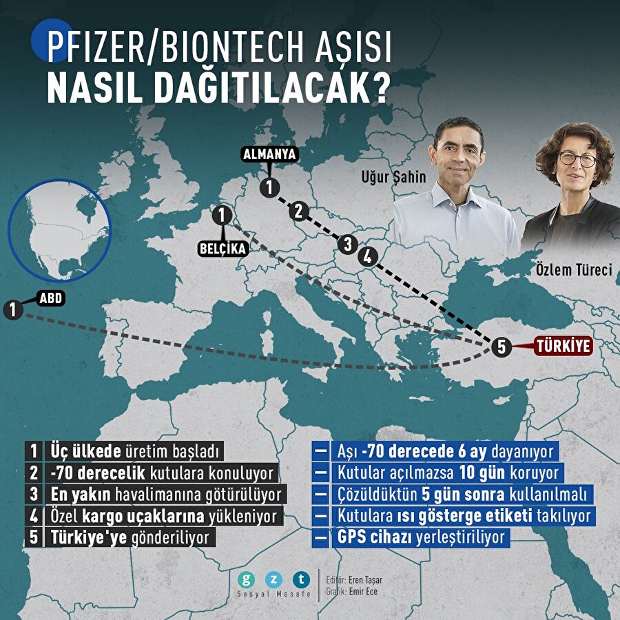 Pfizer/Biontech aşısı nasıl dağıtılacak?