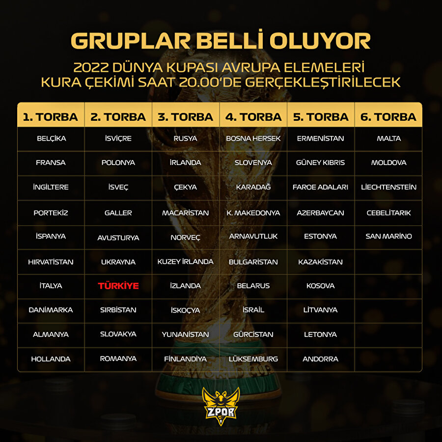 A Milli Takım'ın grubu belli oluyor