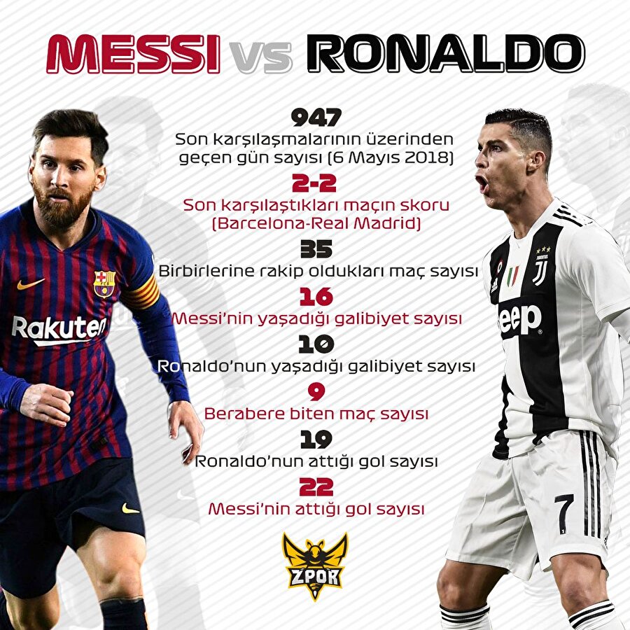 Messi ve Ronaldo 947 gün sonra karşılaşıyor