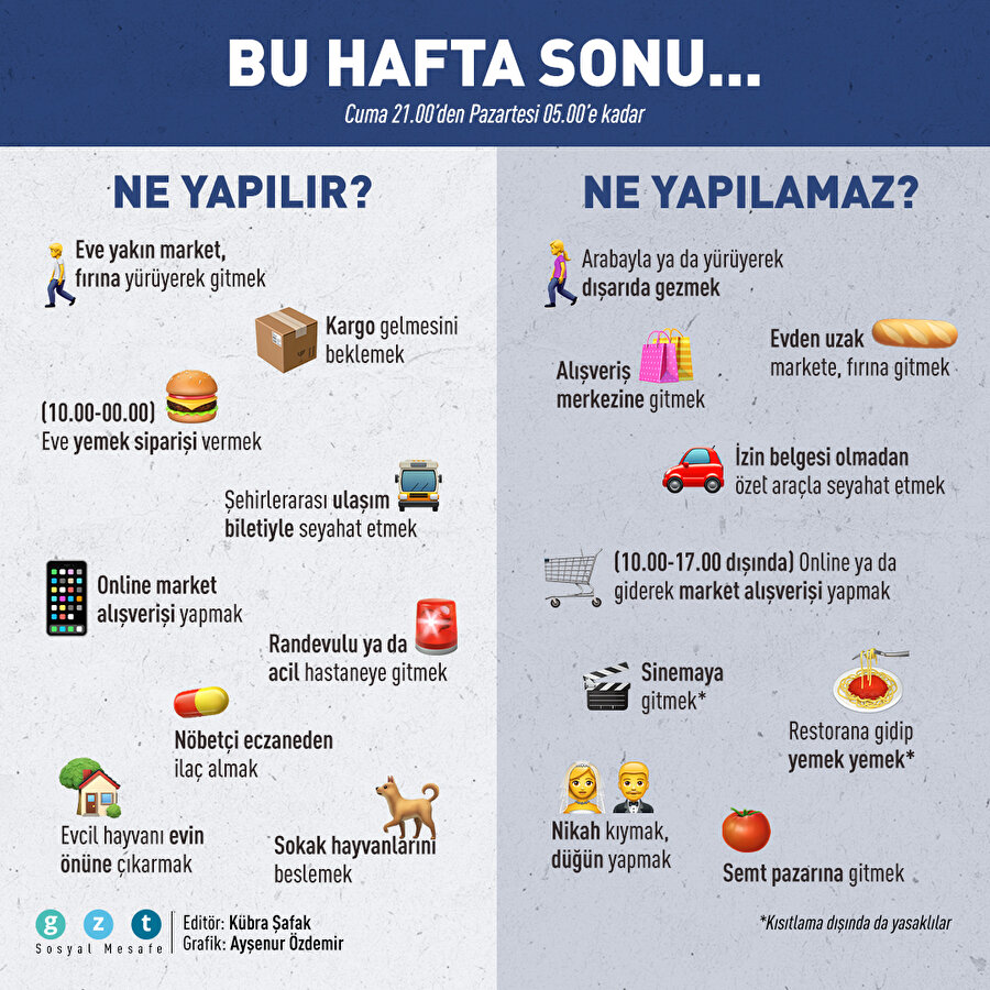 Bu hafta sonu ne yapılır, ne yapılamaz?