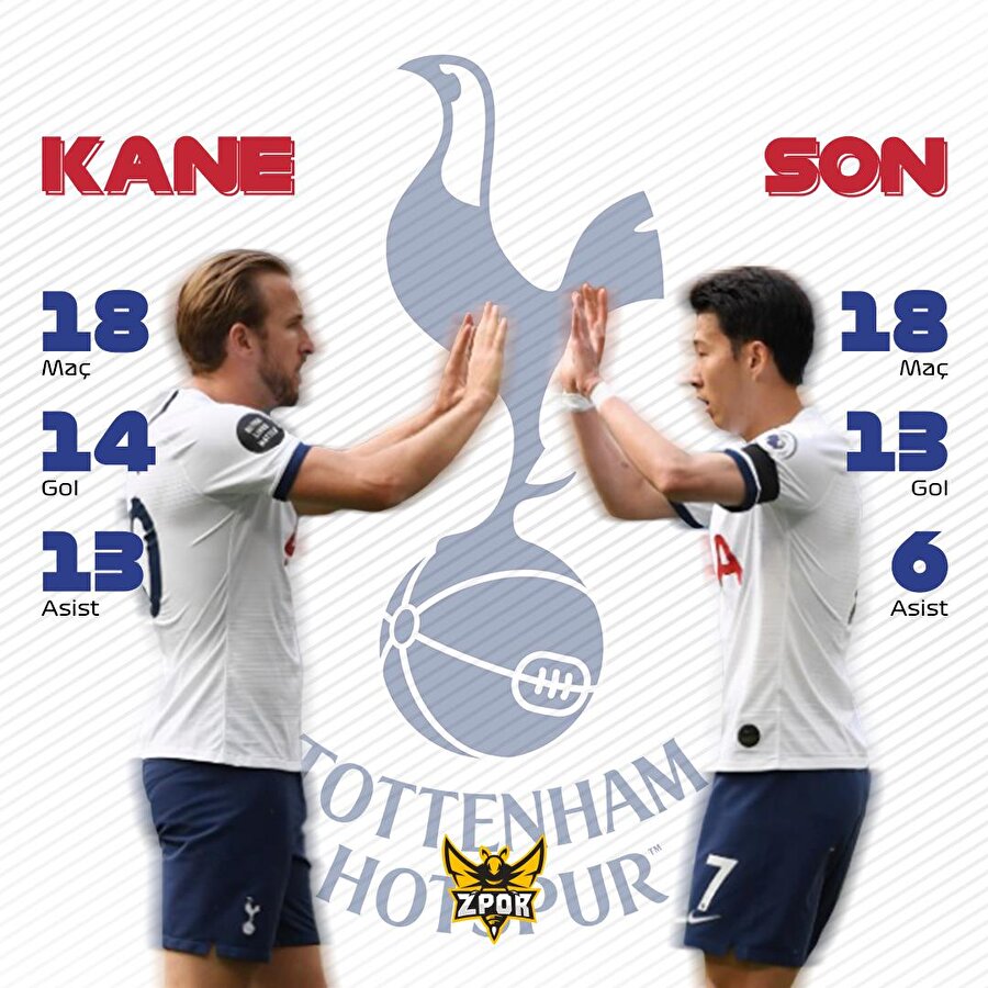 Tottenham'ı Kane ve Son sırtlıyor