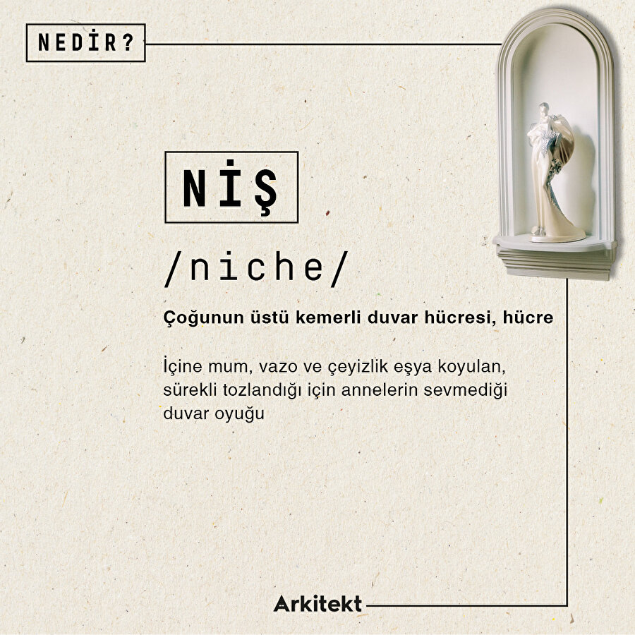 Mimarlık sözlüğünde "niş"