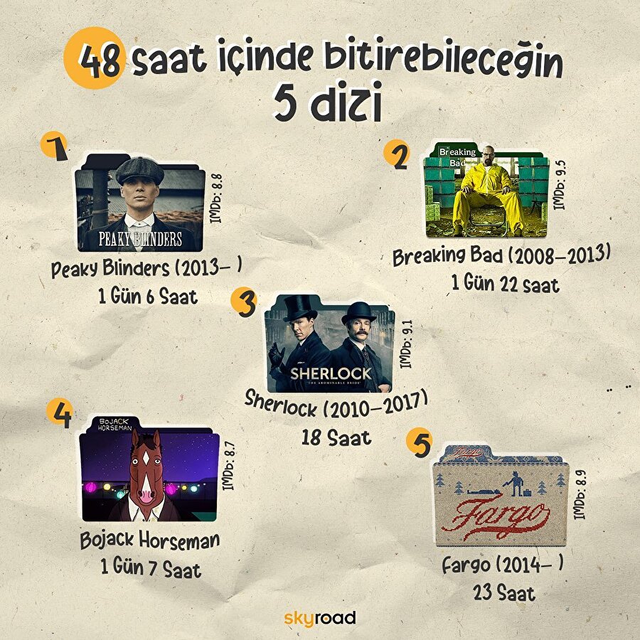48 saat içinde bitirebileceğin 5 dizi 📺