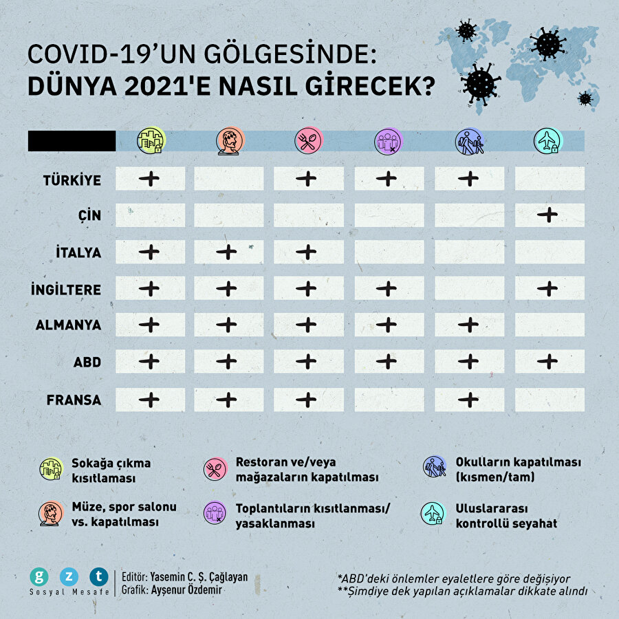 Dünya 2021'e COVID-19'un gölgesinde giriyor