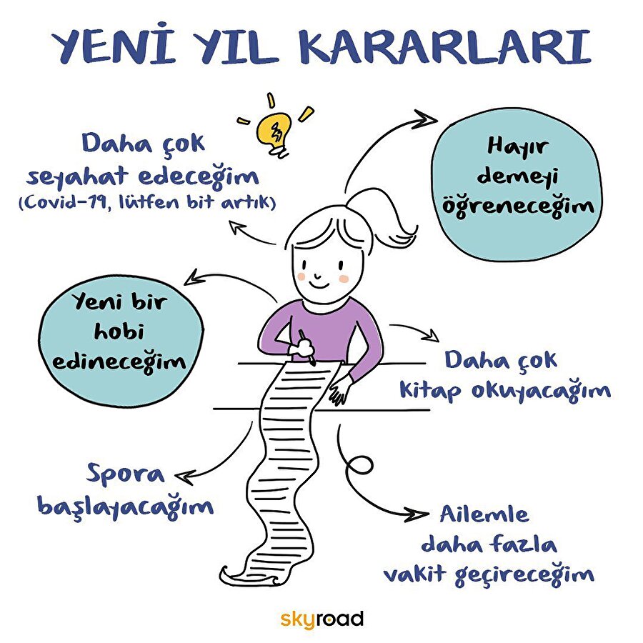 Yeni yıl kararları 🤔