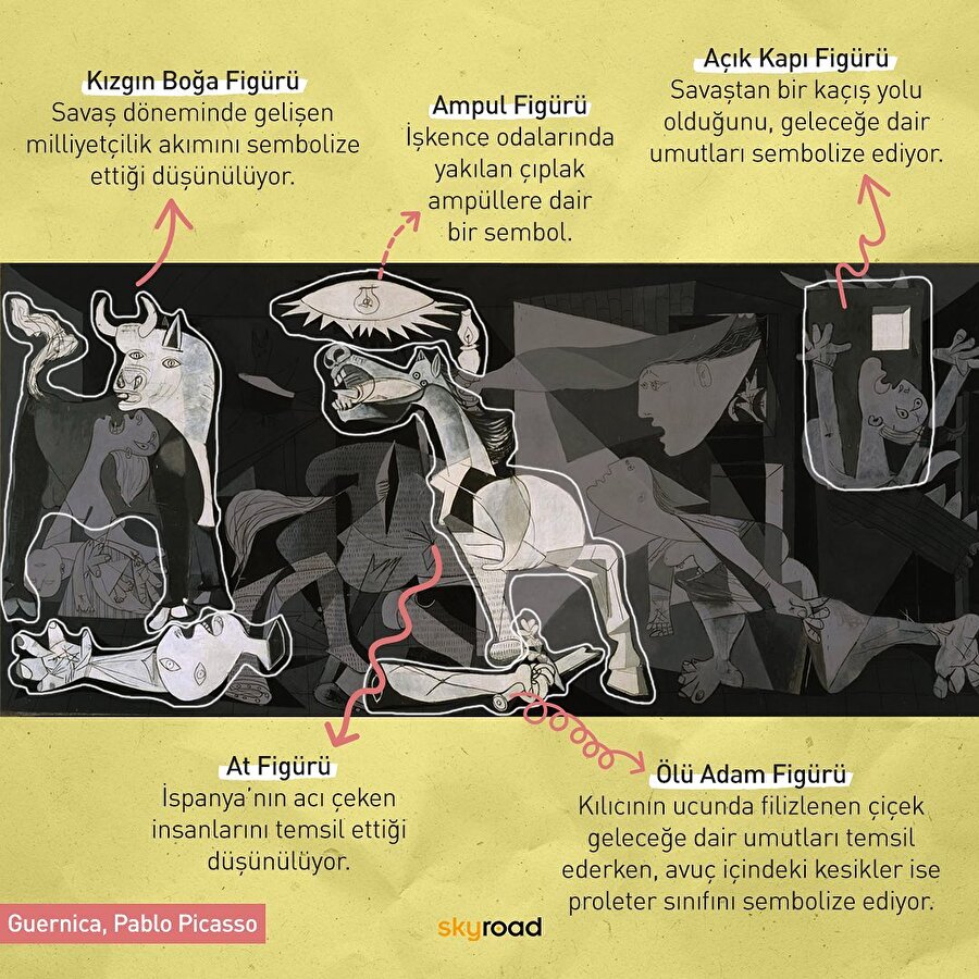 Pablo Picasso’nun şaheser kabul edilen eseri Guernica! 🖼 ⠀