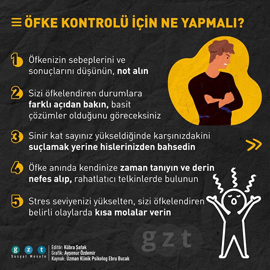 😡 10 adımda öfkeyi kontrol altına alma