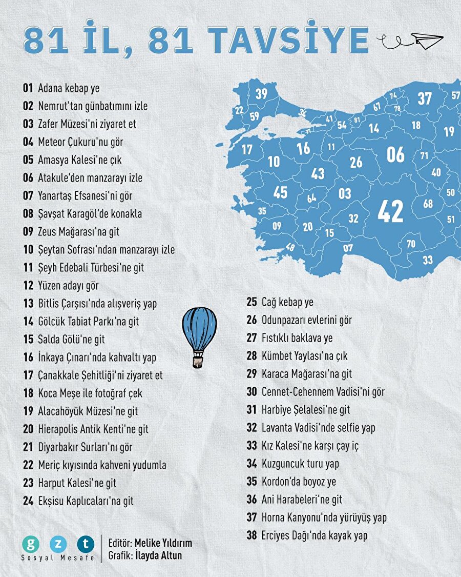 81 il 81 tavsiye 🗺️