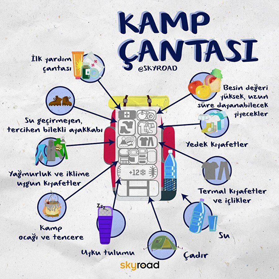 Kamp çantası 🎒