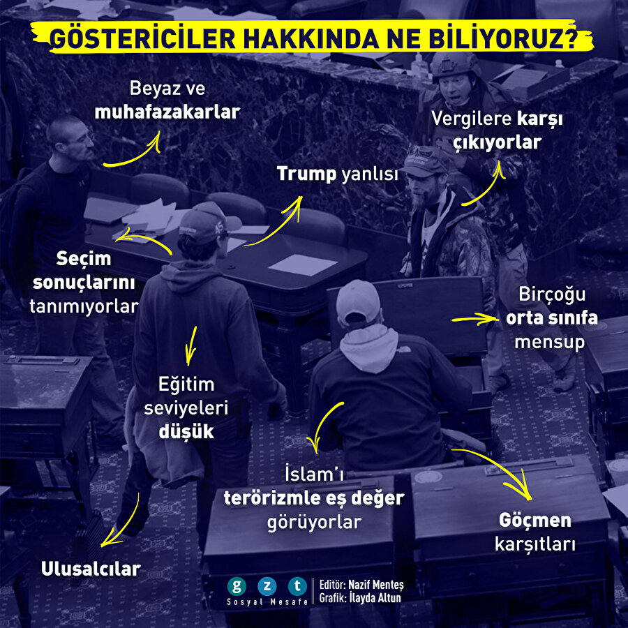 ABD Kongre binasını kimler işgal etti?
