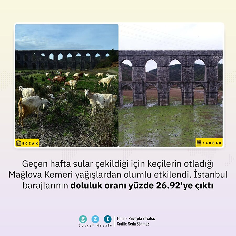 Barajlardan sevindirici haber: Yağışlar etkili oldu