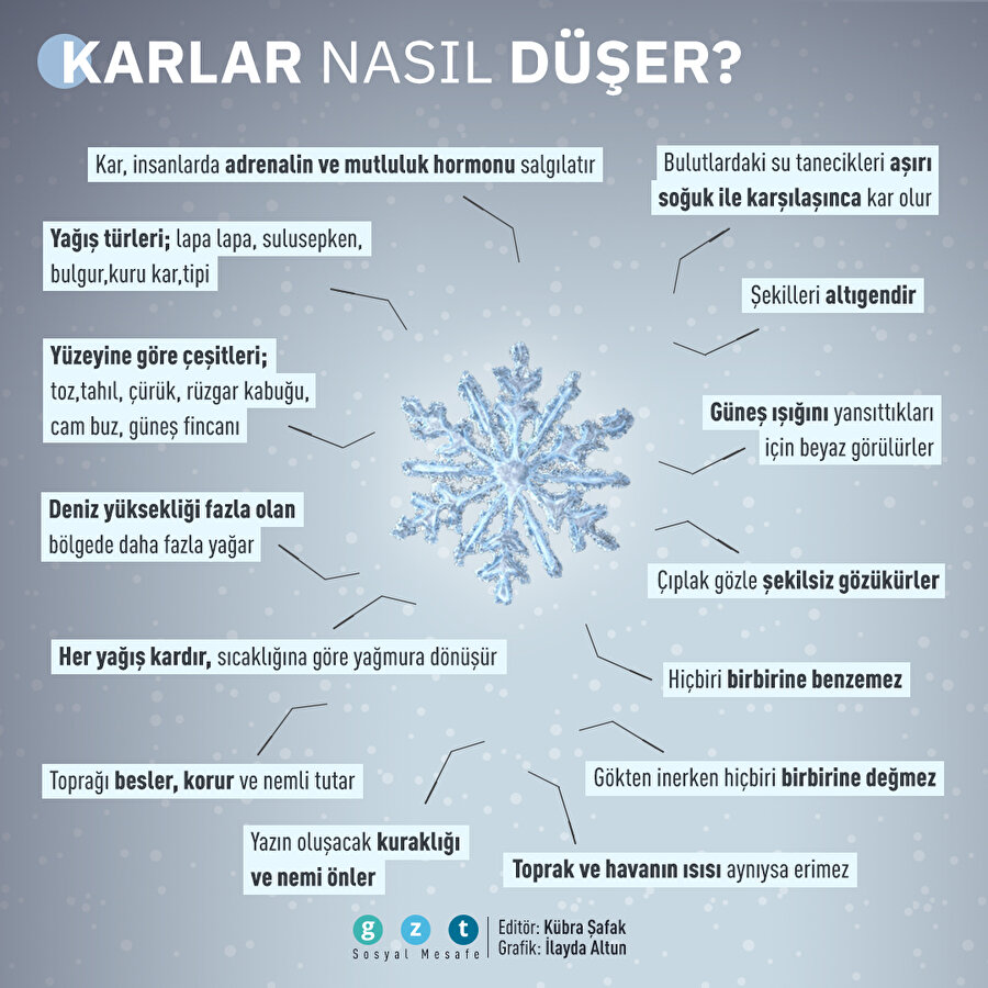 ❄ Özlem son buldu: Madde madde kar hakkında her şey