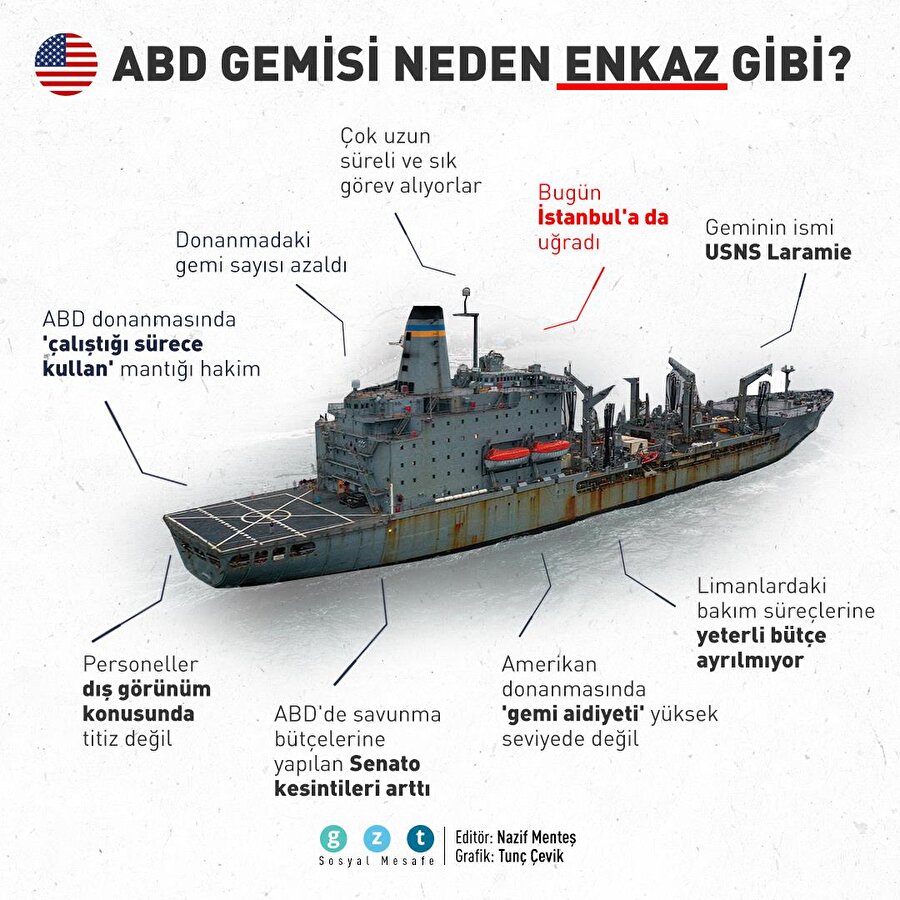 İstanbul Boğazı’ndan geçen ABD savaş gemisi neden enkaz gibiydi?