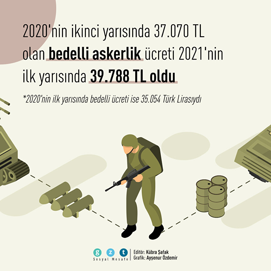 2021 bedelli askerlik ücretleri belli oldu