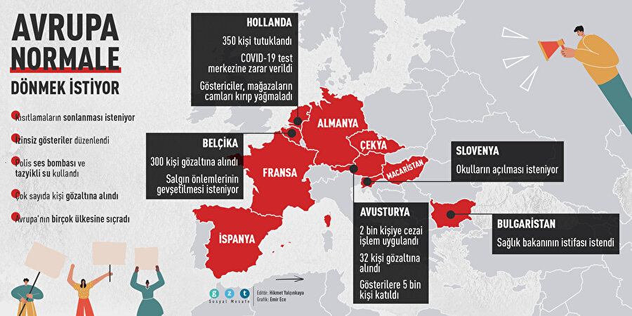 Avrupa normale dönmek istiyor