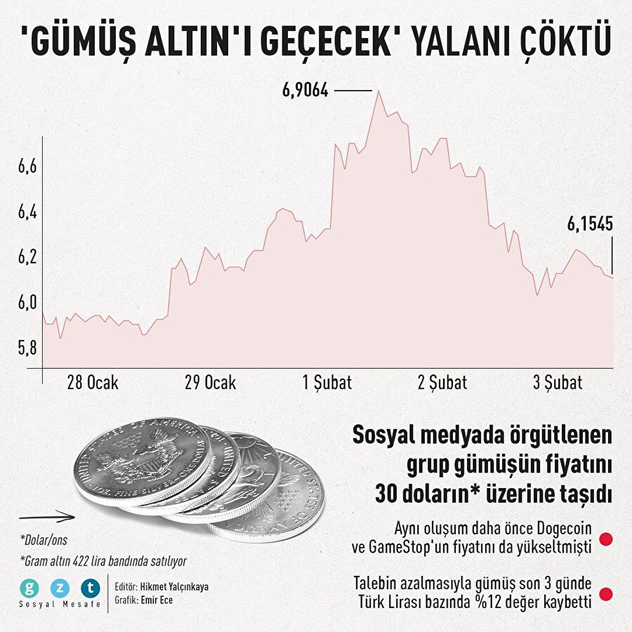 Gümüşün 'saltanatı' kısa sürdü 