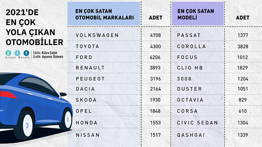 🚗2021'e otomobil satışları hızlı başladı