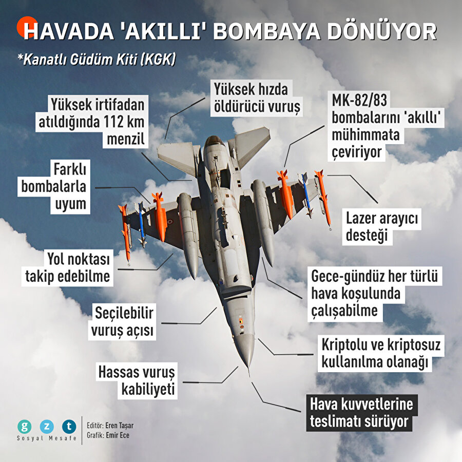 Kanatlı Güdüm Kitleri'yle hedef 12'den vurulacak