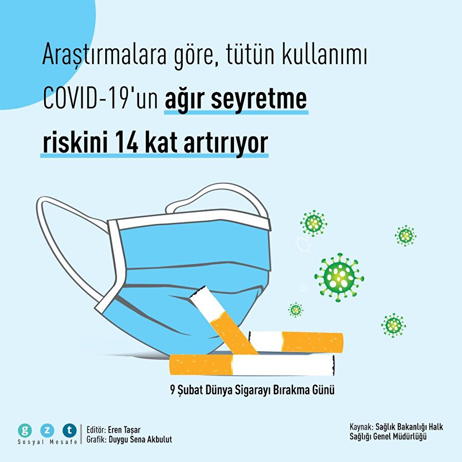 Tütün kullanımı COVID-19'un ağır geçirilmesine neden oluyor