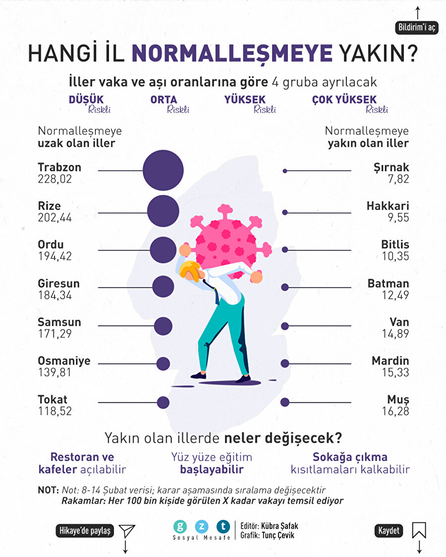😷 Normalleşmeye hangi il daha yakın, hangi il daha uzak?