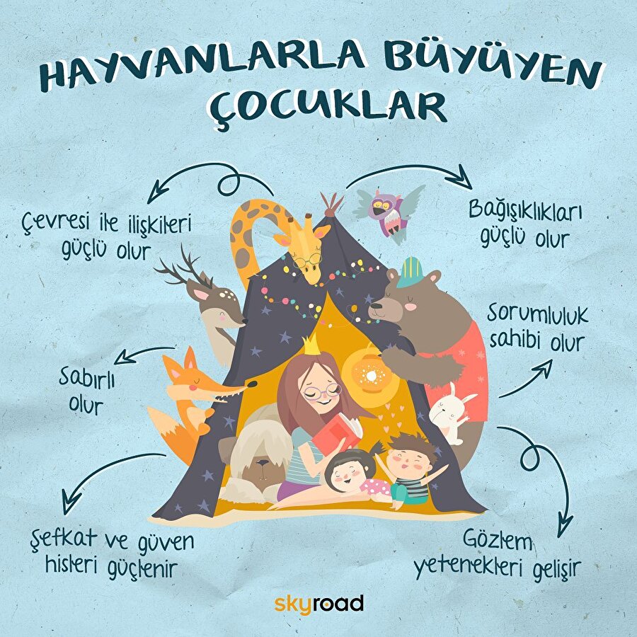 Hayvanlarla büyüyen çocuklar 🐩