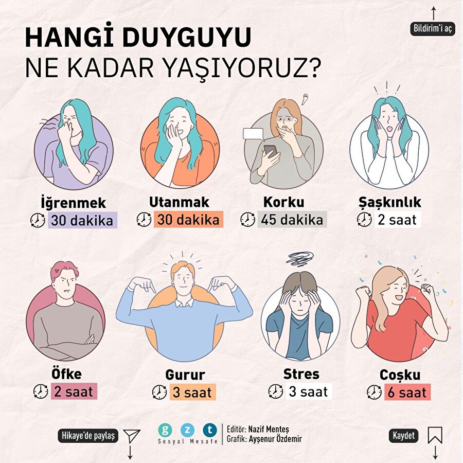 Duygularımızın psikolojik etki süresi ne kadar?