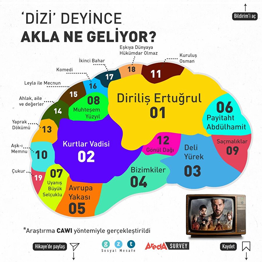 Dizi denince aklımıza ne geliyor?