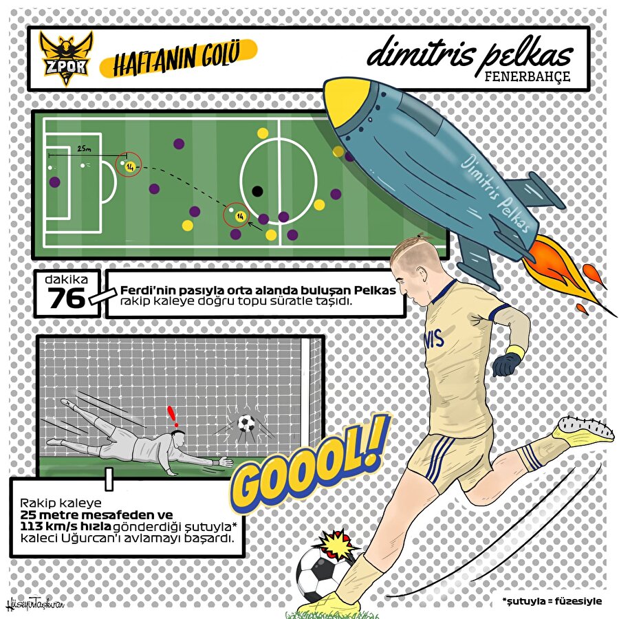 Süper Lig haftanın golü