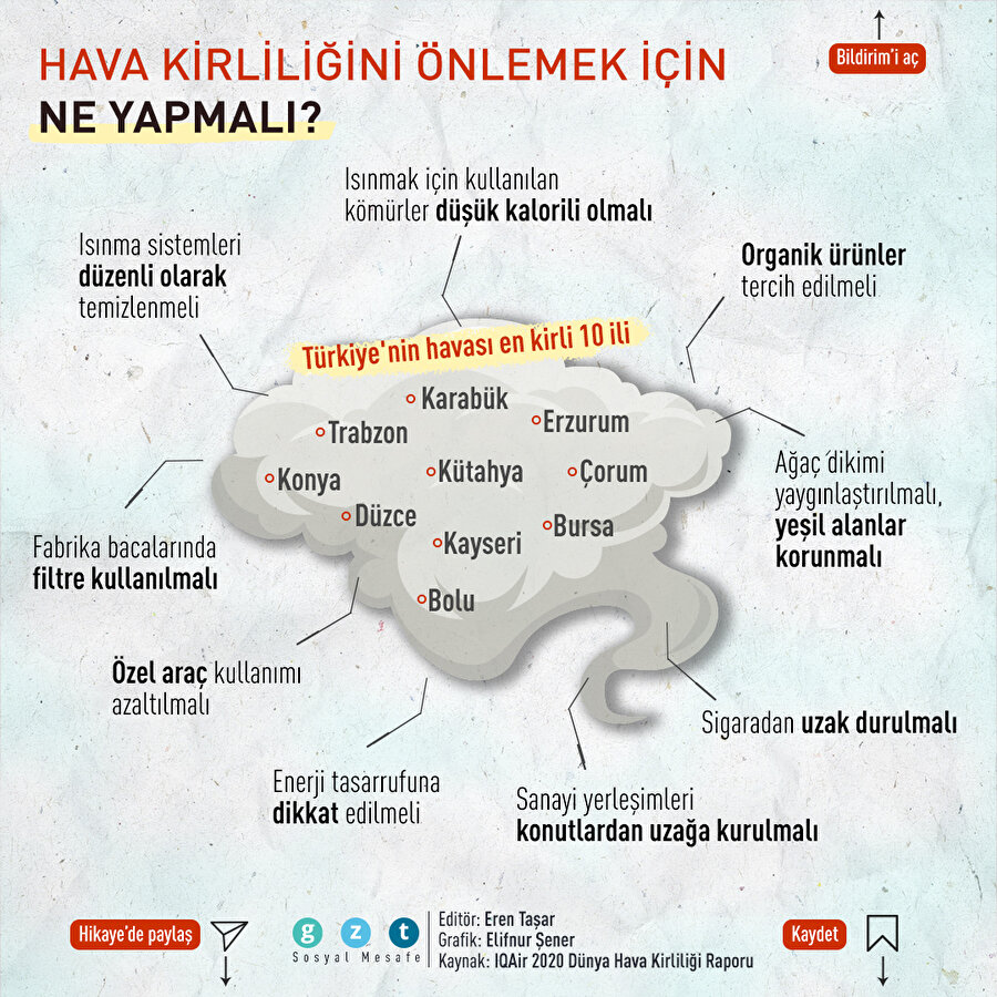 Türkiye'nin havası en kirli illeri belli oldu