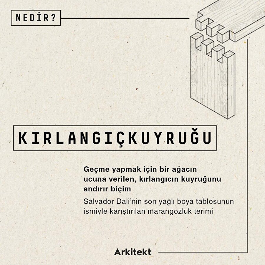 Mimarlık sözlüğünde 'Kırlangıçkuyruğu'