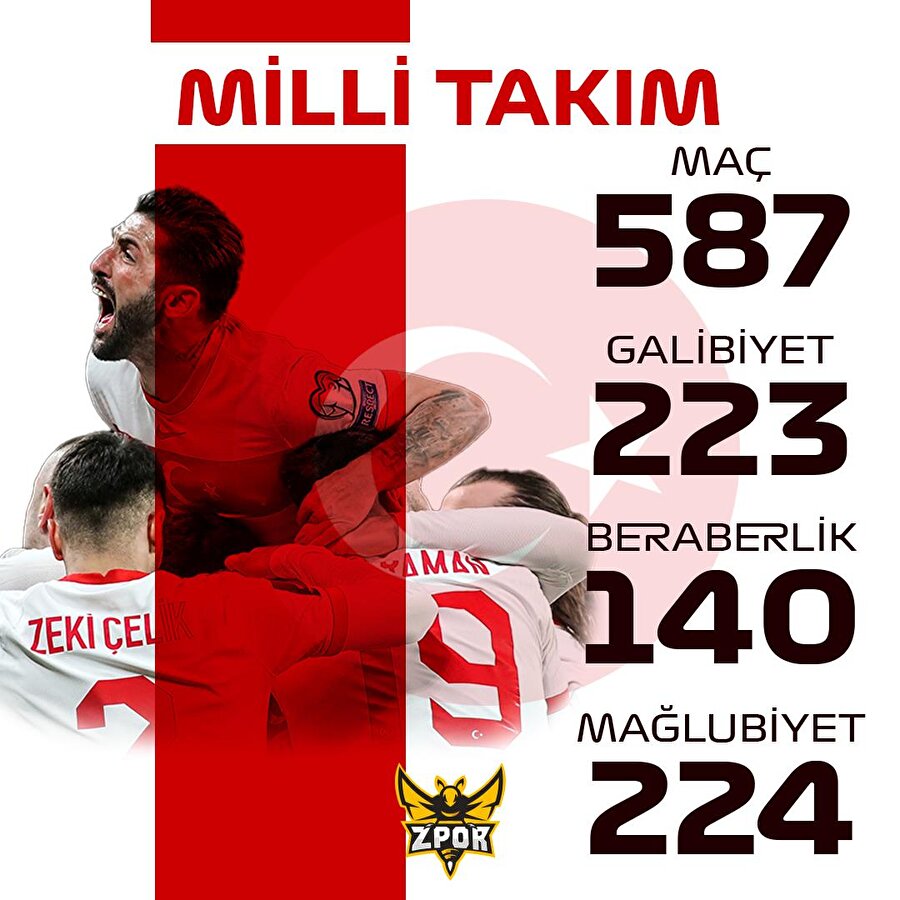 A Milli Takım, 588. maçına çıkıyor