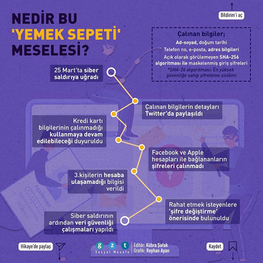 Yemeksepeti'ne siber saldırı