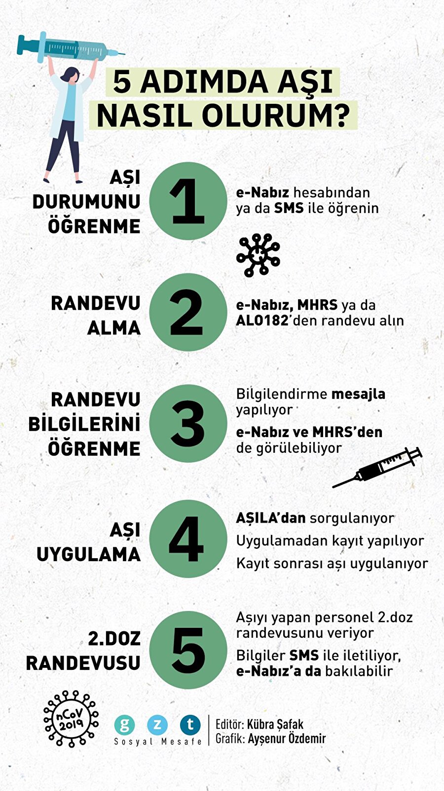 💉 Aşı randevusu almak için ne yapmalı?