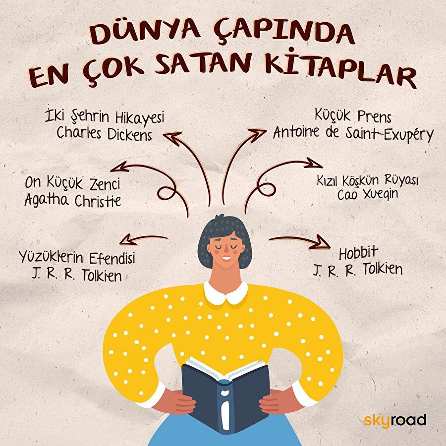 Dünya çapında en çok satan kitaplar 📚