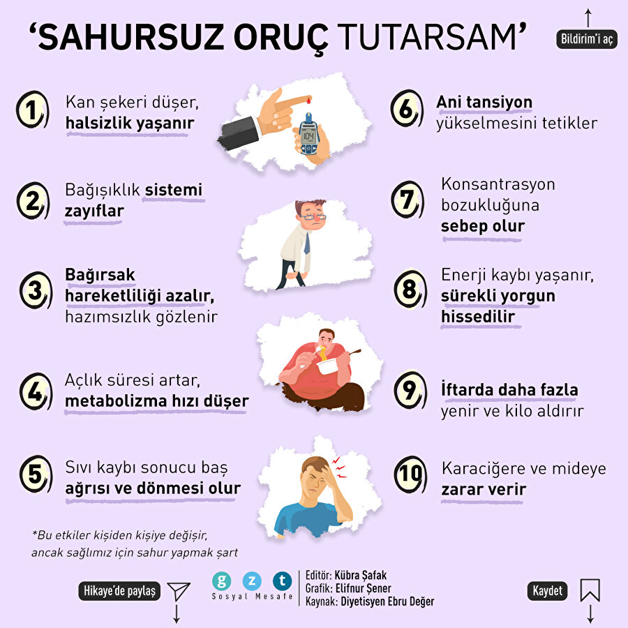 'Sahur yapmadan oruç tutarsam' ne olur?