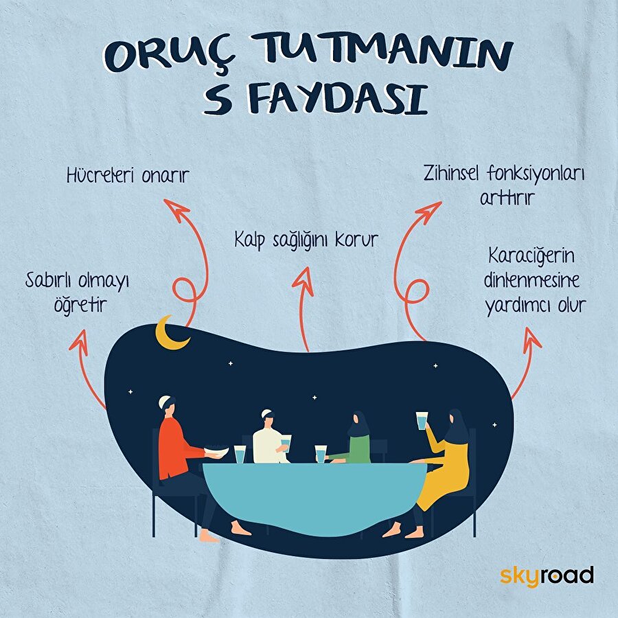 Oruç tutmanın 5 faydası 🙌🏻
