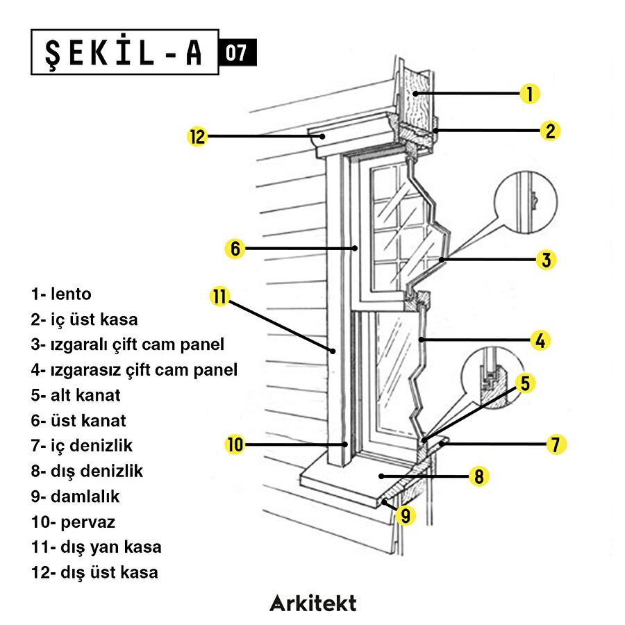 Şekil A: Ahşap Kasalı Giyotin Pencere