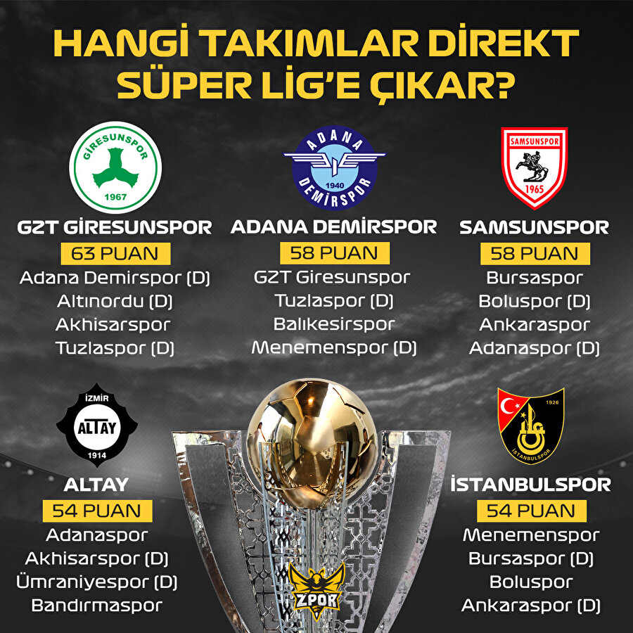TFF 1. Lig’de şampiyonluk ve ilk 2 yarışı nefes kesiyor