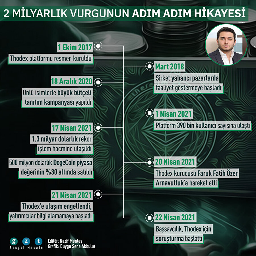 'Cumhuriyet tarihinin en büyük dolandırıcılık vakası'