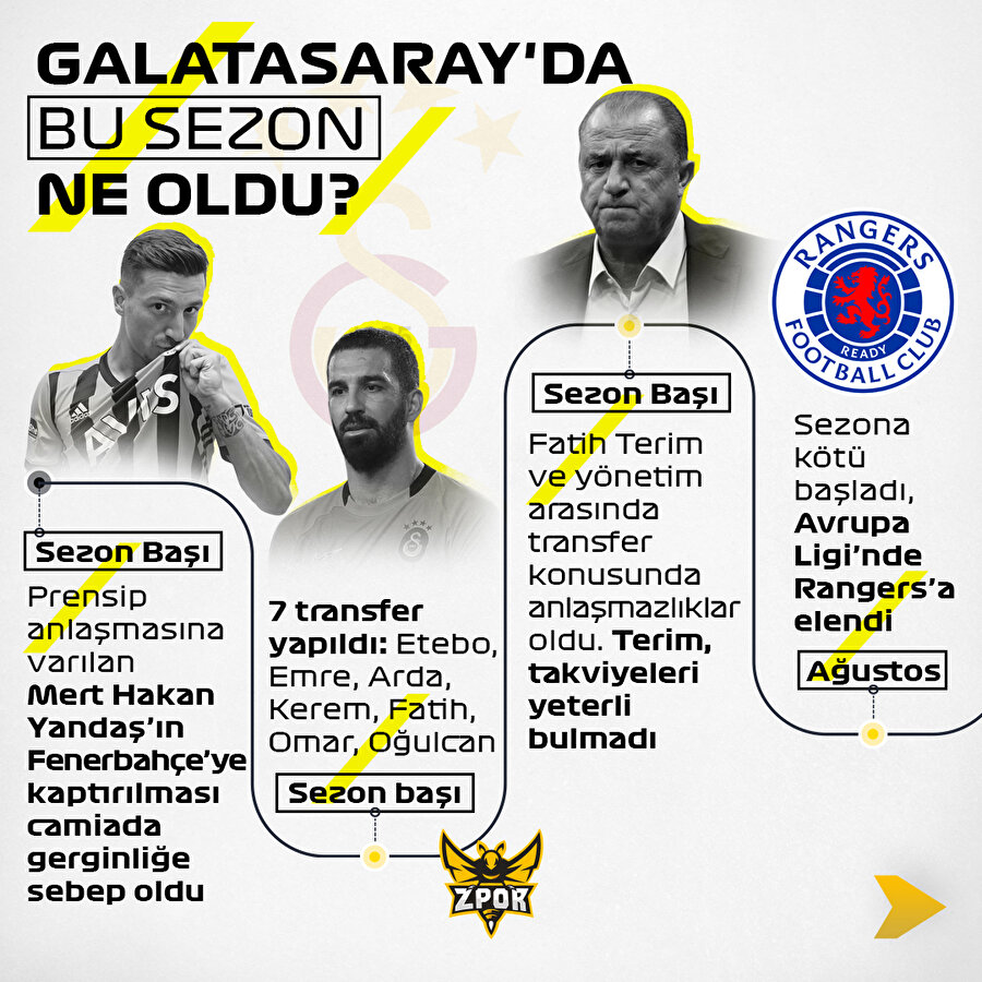 Galatasaray'da bu sezon ne oldu?