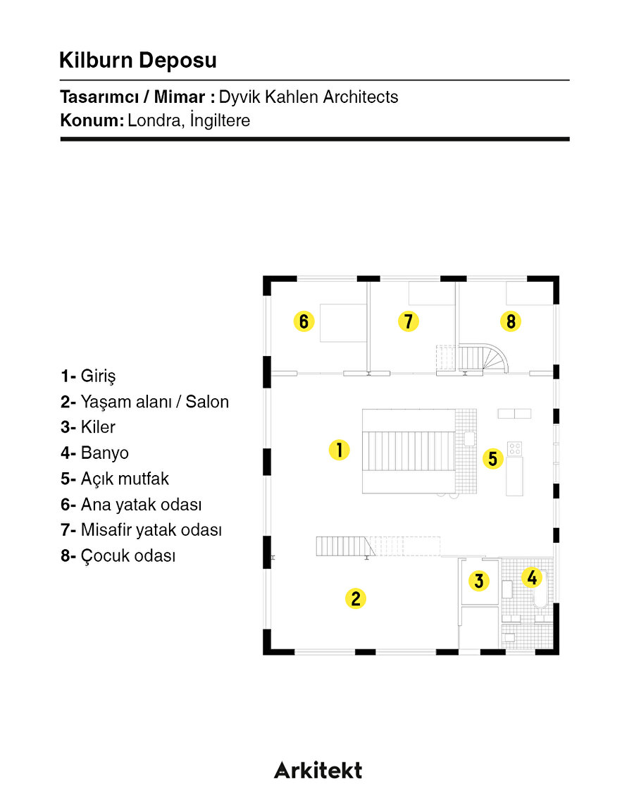 Eski bir depodan konuta dönüşüm: Kilburn 