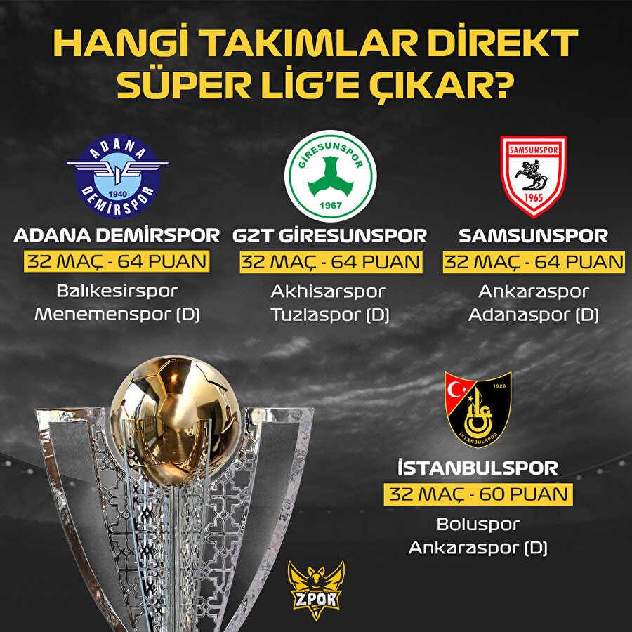 TFF 1. Lig'de zirve el değiştirdi